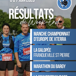 Résultats - 6-7 Juin 2026
