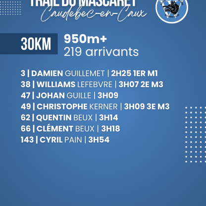 Résultats - 27 & 28 juin 2026