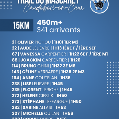 Résultats - 27 & 28 juin 2026